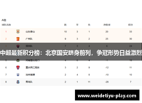 中超最新积分榜：北京国安跻身前列，争冠形势日益激烈