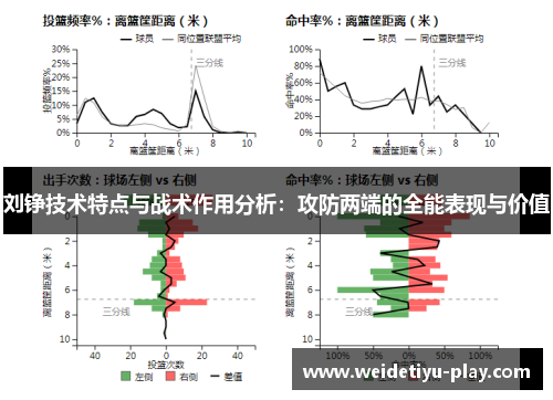 刘铮技术特点与战术作用分析：攻防两端的全能表现与价值
