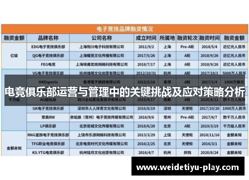电竞俱乐部运营与管理中的关键挑战及应对策略分析