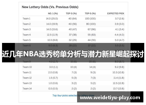 近几年NBA选秀榜单分析与潜力新星崛起探讨