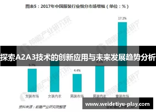 探索A2A3技术的创新应用与未来发展趋势分析
