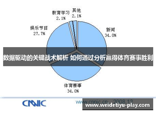 数据驱动的关键战术解析 如何通过分析赢得体育赛事胜利