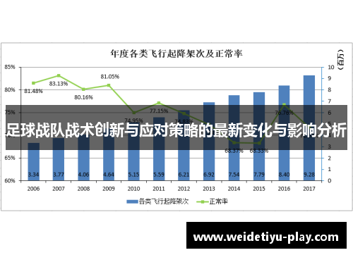 足球战队战术创新与应对策略的最新变化与影响分析