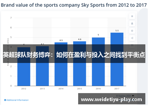 英超球队财务博弈：如何在盈利与投入之间找到平衡点
