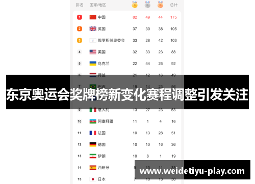 东京奥运会奖牌榜新变化赛程调整引发关注