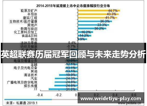 英超联赛历届冠军回顾与未来走势分析