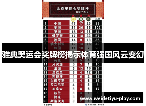 雅典奥运会奖牌榜揭示体育强国风云变幻